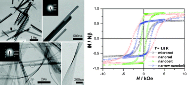 Graphical abstract: Shape-dependent magnetic properties of low-dimensional nanoscale Prussian blue (PB) analogue SmFe(CN)6·4H2O