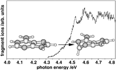 Graphical abstract: The electronic spectrum of protonated adenine: Theory and experiment