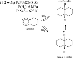 Graphical abstract: Influence of the metallic precursor in the hydrogenation of tetralin over Pd–Pt supported zirconium doped mesoporous silica