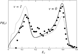 Graphical abstract: On the statisticodynamical approach of final state distributions in simple bond fissions