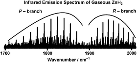 Graphical abstract: Infrared emission spectra and equilibrium bond lengths of gaseous ZnH2 and ZnD2