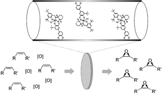 Graphical abstract: Anodic aluminium oxide catalytic membranes for asymmetric epoxidation