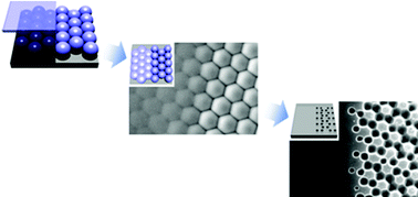 Graphical abstract: Colloidal lithography with crosslinkable particles: fabrication of hierarchical nanopore arrays