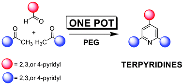 Graphical abstract: Poly(ethyleneglycol) (PEG): a versatile reaction medium in gaining access to 4′-(pyridyl)-terpyridines