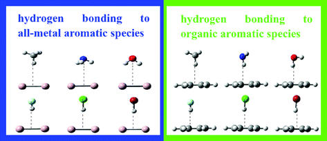 Graphical abstract: Exploring a new kind of aromatic hydrogen bond: hydrogen bonding to all-metal aromatic species