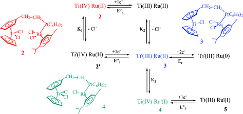 Graphical abstract: Evidence of intramolecular electron transfer between two metallic atoms in a bimetallic complex by electrochemical methods