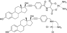 Graphical abstract: Synthesis and characterisation of estrogenic carriers for cytotoxic Pt(ii) fragments: biological activity of the resulting complexes
