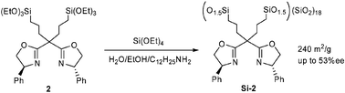 Graphical abstract: The first synthesis of organic–inorganic hybrid materials with chiral bis(oxazoline) ligands