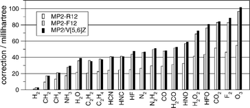 Graphical abstract: Analysis of the errors in explicitly correlated electronic structure theory