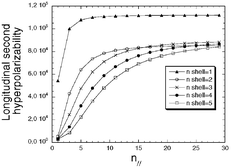 Graphical abstract: Modeling the electric field third-order nonlinear responses of an infinite aggregate of hexatriene chains using the electrostatic interaction model