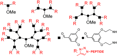 Graphical abstract: Efficient microwave-assisted synthesis of multivalent dendrimeric peptides using cycloaddition reaction (click) chemistry