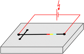 Graphical abstract: Analysis of chloride, bromide and iodide using miniaturised isotachophoresis on a planar polymer chip