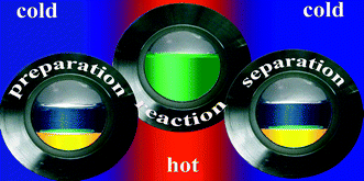 Graphical abstract: Selection process of new solvents in temperature-dependent multi-component solvent systems and its application in isomerising hydroformylation