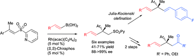 Graphical abstract: Enantioselective construction of stereogenic quaternary centres via Rh-catalyzed asymmetric addition of alkenylboronic acids to α,β-unsaturated pyridylsulfones