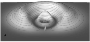 Graphical abstract: Visualization of electron correlation in autoionizing states above the 3p threshold in magnesium