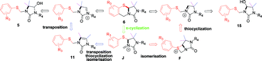 Graphical abstract: Acid-catalysed formation of tricyclic N,S-acetals in imidazolinone series based on the use of the unprecedented N-acyliminium ion cascade reaction involving transposition, heterocyclisation and π-cyclisation