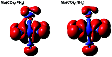 Graphical abstract: Insight into metal–phosphorus bonding from analysis of the electronic structure of redox pairs of metal–phosphine complexes