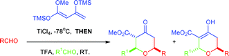 Graphical abstract: The one-pot, multi-component construction of highly substituted tetrahydropyran-4-ones using the Maitland–Japp reaction