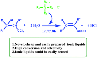 Graphical abstract: Novel quaternary ammonium ionic liquids and their use as dual solvent-catalysts in the hydrolytic reaction