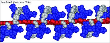 Graphical abstract: Insulated conducting polymers: manipulating charge transport using supramolecular complexes