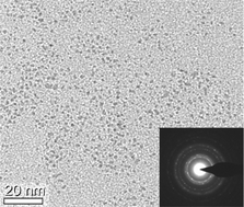 Graphical abstract: Platinum nanoparticles prepared by a plasma-chemical reduction method