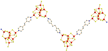 Graphical abstract: One-dimensional coordination polymers containing penta-supertetrahedral sulfide clusters linked by dipyridyl ligands