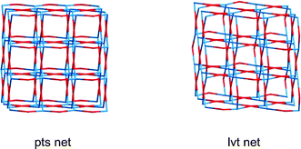 Graphical abstract: Direction of topological isomers of silver(i) coordination polymers induced by solvent, and selective anion-exchange of a class of PtS-type host frameworks