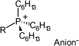 Graphical abstract: Synthesis, anti-microbial activities and anti-electrostatic properties of phosphonium-based ionic liquids