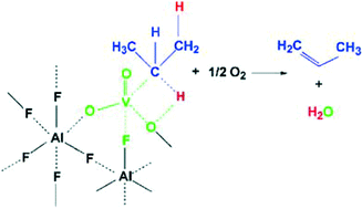 Graphical abstract: Amorphous aluminium fluoride as new matrix for vanadium-containing catalysts