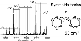 Graphical abstract: Jet spectroscopy of arylmethyl radicals in the visible region: assignment of low-frequency vibrational modes in diphenylmethyl and chlorodiphenylmethyl radicals