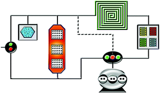 Graphical abstract: First-generation hybrid MEMS gas chromatograph