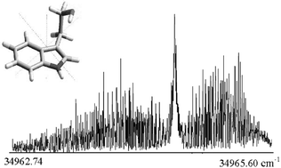 Graphical abstract: Rotationally resolved electronic spectroscopy of tryptophol in the gas phase