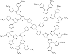 Graphical abstract: The synthesis and properties of solution processable phenyl cored thiophene dendrimers