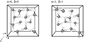 Graphical abstract: The low-temperature proton-ordered phases of ice predicted by ab initio methods
