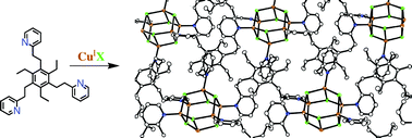 Graphical abstract: Structure and photoluminescence property of two-dimensional coordination polymer complexes involving CuI6X6 (X = Cl, Br, I) hexagon prism cluster supported by a tripodal tripyridine ligand with 1,3,5-triethylbenzene spacer