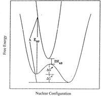 Graphical abstract: Estimation of the reorganization and reaction free energies for electron transfer processes from optical and thermal data. An application to the reaction [FeII(CN)5pzCoIII(NH3)5] → [FeIII(CN)5pzCoII(NH3)5]