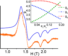 Graphical abstract: The influence of ligand field effects on the magnetic exchange of high-spin Co(ii)-semiquinonate complexes