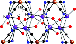 Graphical abstract: New members of the [Ru(diimine)(CN)4]2− family: structural, electrochemical and photophysical properties