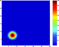 Graphical abstract: Paramagnetic particles and mixing in micro-scale flows
