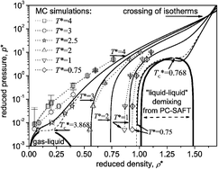 Graphical abstract: Artificial multiple criticality and phase equilibria: an investigation of the PC-SAFT approach