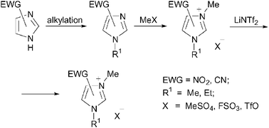 Graphical abstract: Strategies toward the design of energetic ionic liquids: nitro- and nitrile-substituted N,N′-dialkylimidazolium salts