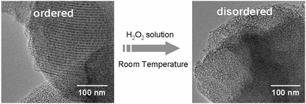 Graphical abstract: Evidence for C–C bond cleavage by H2O2 in a mesoporous CMK-5 type carbon at room temperature