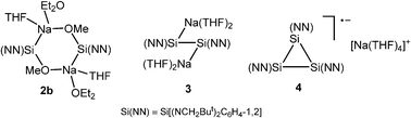 Graphical abstract: Crystalline Na–Si(NN) derivatives [Si(NN) = Si{(NCH2tBu)2C6H4-1,2}]: the silylenoid [Si(NN)OMe]−, the dianion [(NN)Si–Si(NN)]2−, and the radical anion c-[Si(NN)]3− [ ]