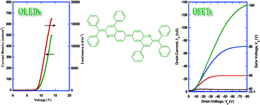 Graphical abstract: Quinoidal oligoquinoline: a novel quinodimethane exhibiting high electroluminescence efficiency and p-channel field effect charge transport