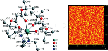 Graphical abstract: Mixed amide–malonate compound of hafnium as a novel monomeric precursor for MOCVD of HfO2 thin films