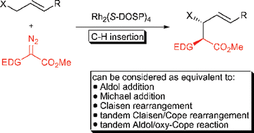 Graphical abstract: Catalytic and enantioselective allylic C–H activation with donor–acceptor-substituted carbenoids