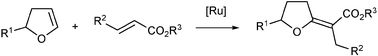Graphical abstract: Synthesis of 2-alkylidenetetrahydrofurans by Ru-catalyzed regio- and stereoselective codimerization of dihydrofurans with α,β-unsaturated esters