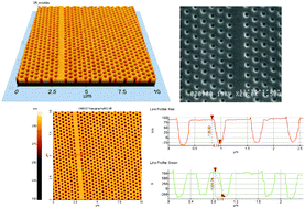 Graphical abstract: Nanopatterning of photonic crystals with a photocurable silica–titania organic–inorganic hybrid material by a UV-based nanoimprint technique