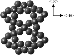 Graphical abstract: Identification of possible Lewis acid sites on the β-AlF3(100) surface: an ab initio total energy study