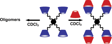 Graphical abstract: Fourfold tetraurea calix[4]arenes—potential cores for the formation of self-assembled dendrimers